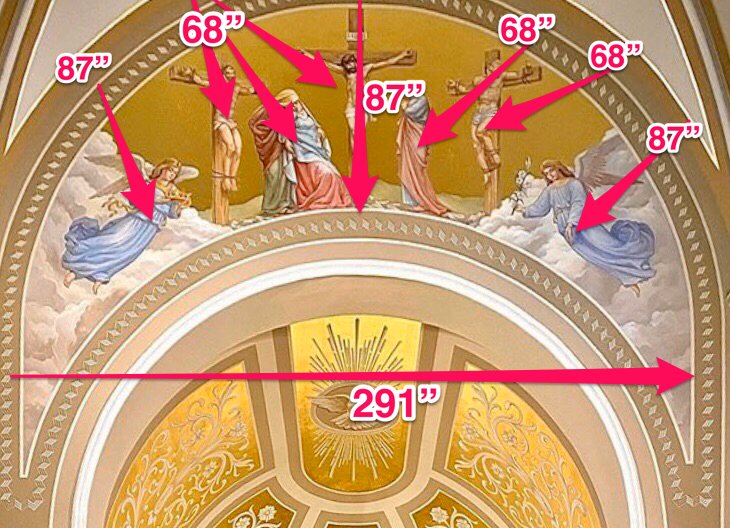 This diagram tells the height of each figure in the mural.